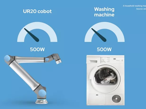 power consumption